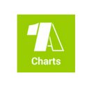 1A Charts